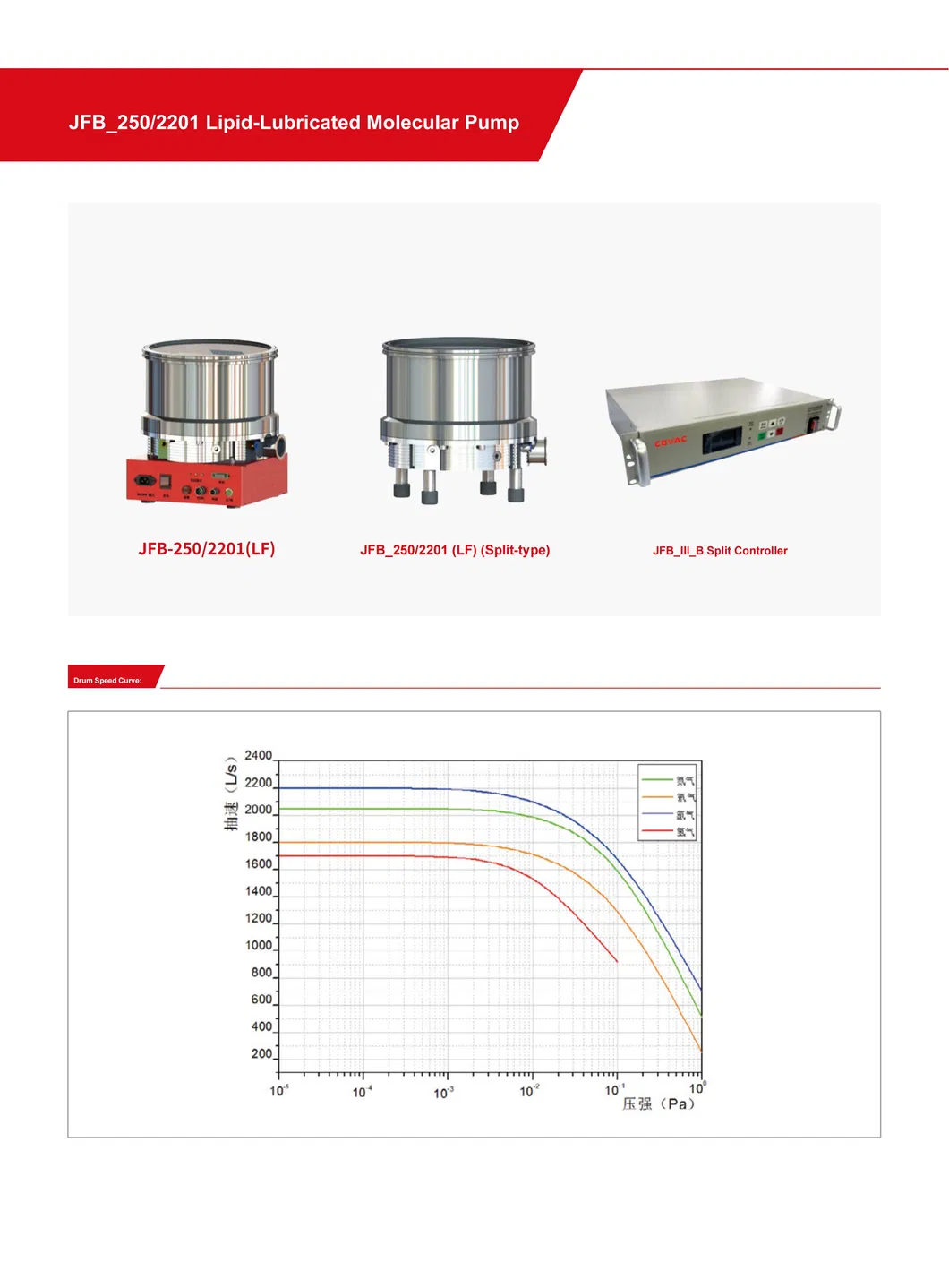 Jfb Series Lipid Lubricated Integrated Molecular Pump