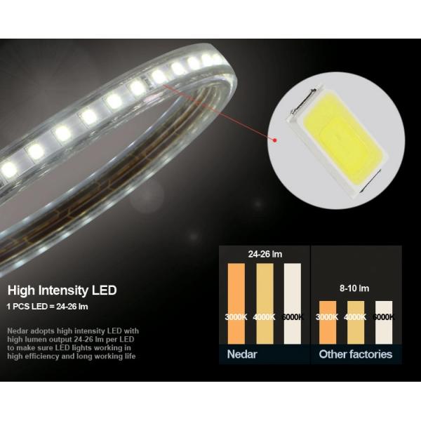 110v220v 8mm 120leds 3000K4000K6500K Смесительная панель SMD2835 Светодиодный светодиодный свет для светодиодов