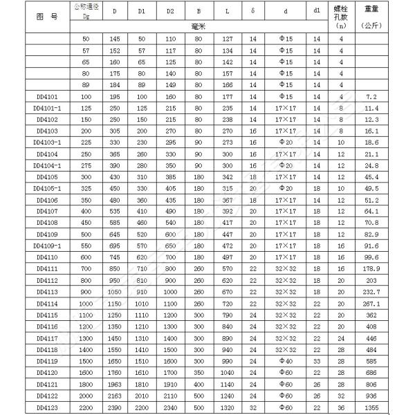 Marine circular pneumatic fire damper