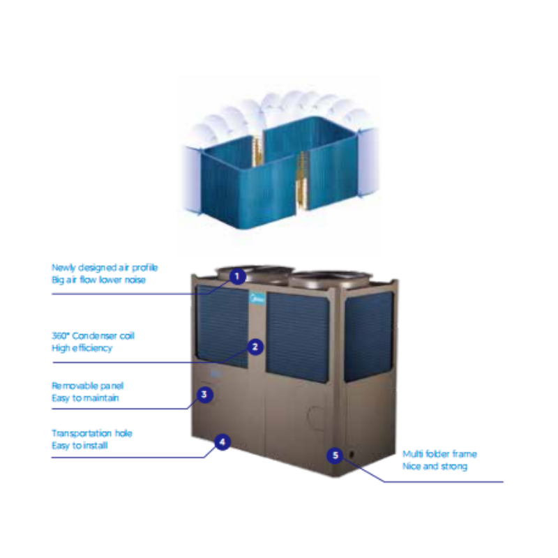 Modular Air Cooled Chiller 35-2240 kW | EVI Heat Pump -20C COP 3.27 Build the Plant You Need Today Add Exactly What You Need Tomorrow