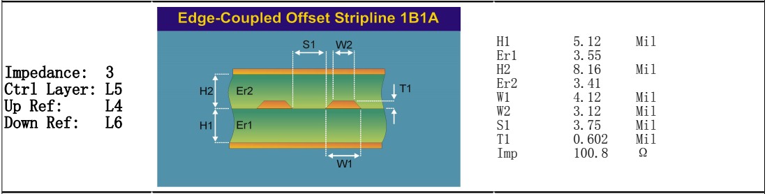 's M6 material 14-Layer high-speed, low-loss laminate M6 multi layer hybrid PCB with Multi-Point Impedance Control