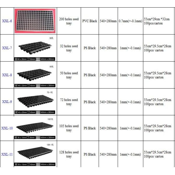 Квартиры штепсельной вилки клетки подноса 50 саженца высокого отражательного HDPE пластиковые для пускать ростии
