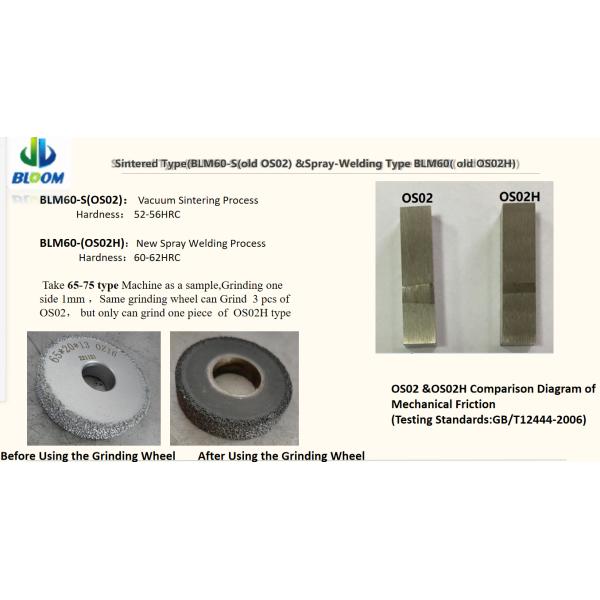 Corrosion Resistant Screw Bushings For Rubber Particle Modification Production Suitable Spare Parts