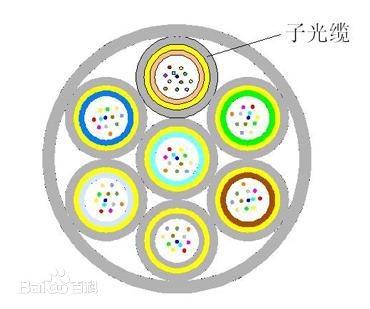 Industrial 16 - 144 Strand Indoor Fiber Optic Cable By The Foot , Flame Retardant