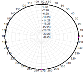 15m 20m 40m 2.4 Ghz Omnidirectional Outdoor Antenna Fiberglass Antenna FRP Antenna 2.4Ghz WIFI 6dBi 350mm