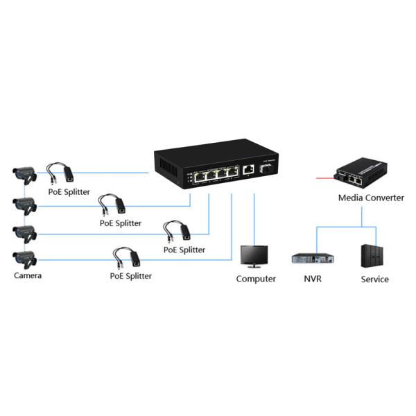 переключатель локальных сетей uplink TP SFP гигабита переключателя локальных сетей порта 12Gbps 4