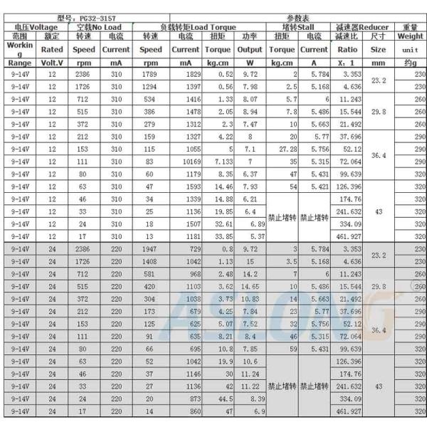 трубчатый электрический мотор DC 12v, умный мотор Furnitre Reductor планетарный зацепленный