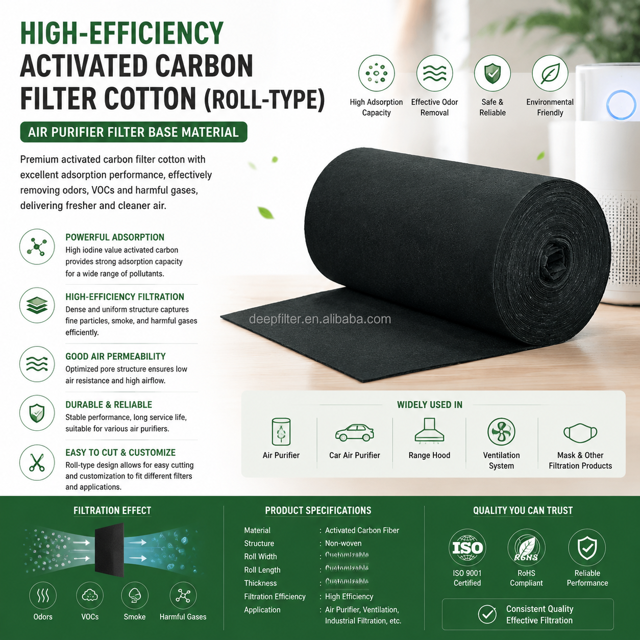 Customized Size Eco-Friendly Activated Carbon HEPA Filter material roll with High Permeability for Air Purifiers