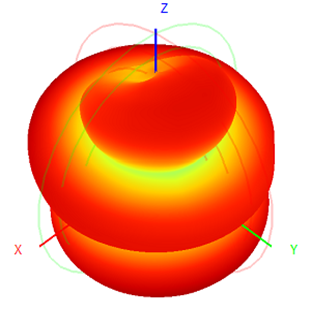 4g Lte Omnidirectional Antenna Fiberglass Antenna  60x1000mm