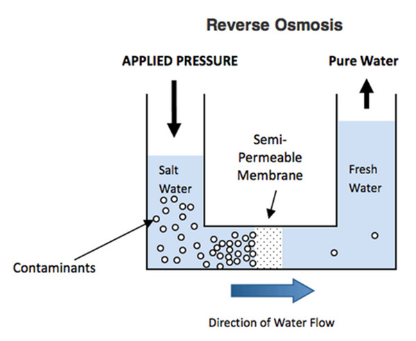 Оборудование водоочистки RO ISO/промышленные системы водоочистки