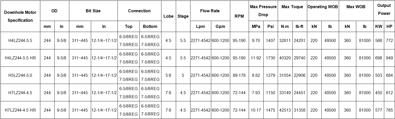 Oil Field Even Wall Drilling Motor 244mm 9-5/8 Inch Directional Drilling Mud Motor