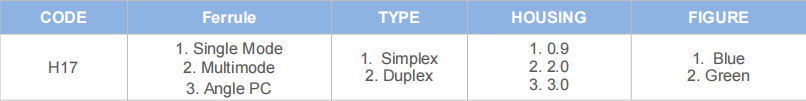 E-2000 Connector SM/MM APC FTTH Simplex or Duplex