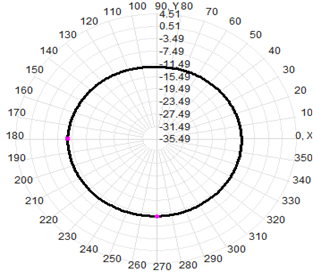Waterproof LPDA Outdoor Directional Antenna 400-7000MHz 550x350x80MM