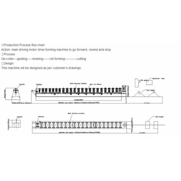 Blue Color C Z Purlin Roll Forming Machine No.45 Steel Coated With Chromed Treatment