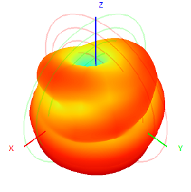 N Masculin 3G 4G LTE GSM NB-Iot GPRS ATU DTU Station de base extérieure omnidirectionnelle Porte d'entrée Antenne en fibre de verre