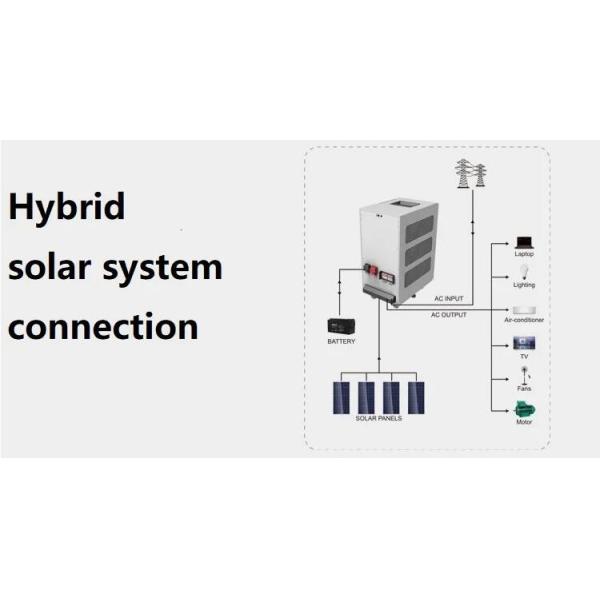 3KW к жилой системе панели солнечных батарей системы MPPT солнечной энергии 20KW гибридной