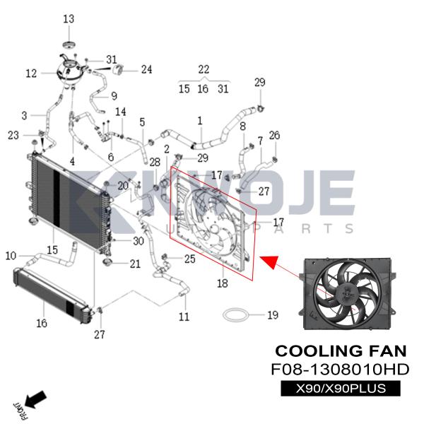 F08-1308010HD Radiator Cooling Fan Assembly For Chery Auto Spare Parts Jetour X90/X90Plus