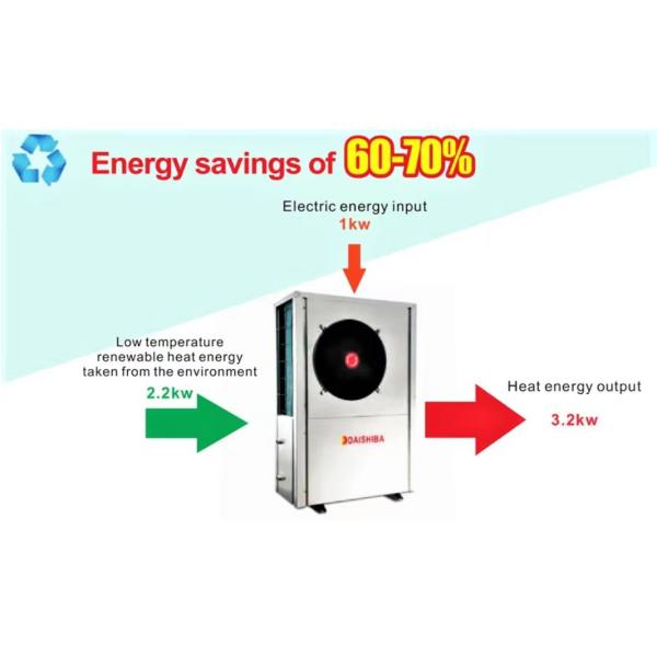 All-in-One Domestic Heat Pump 75% Air Source 25% Electricity 3 Kw for Hot Water Needs