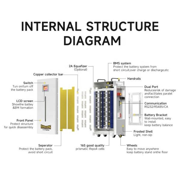 Batterie solaire Lifepo4 Batterie au lithium-ion 48V Batterie au lithium-ion 48V 100Ah 200Ah 280Ah 300Ah 312Ah