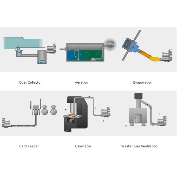 1.5 Kw Water Treatment Side Channel Blower Ring Air Blower With CE Certification