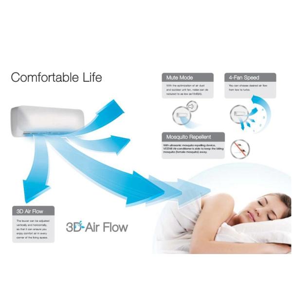 стена воздушного охладителя 1Ph установила рестарт RoHS CCC кондиционера теплового насоса автоматический Ductless