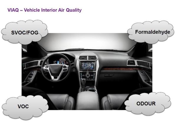 Vehicle interior air quality voc and odour test chamber, Car interior material VOC and odor testing chamber