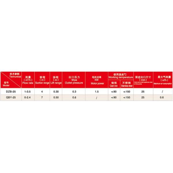 The Self-Priming Height Of Pneumatic Diaphragm Pumps In The Chemical Industry Can Reach Over 7 Meters