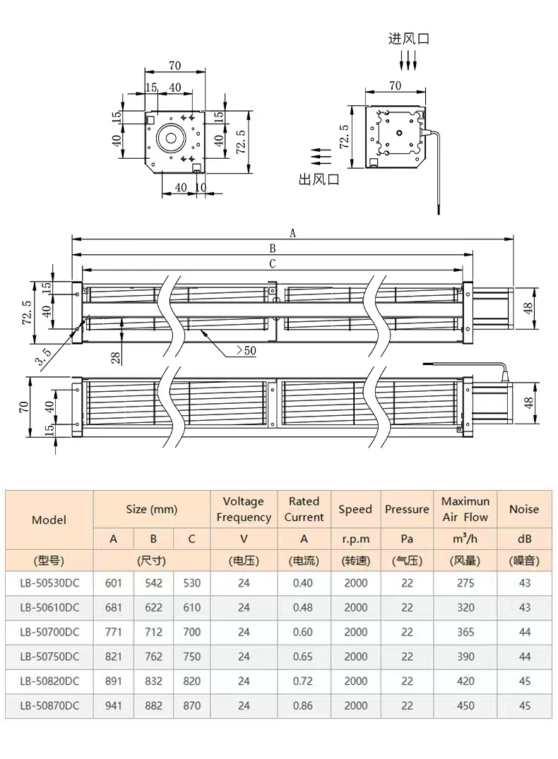 High Airflow Silent Extended Cross-Flow Fan OEM DC12V/24V Small HY50DC Series