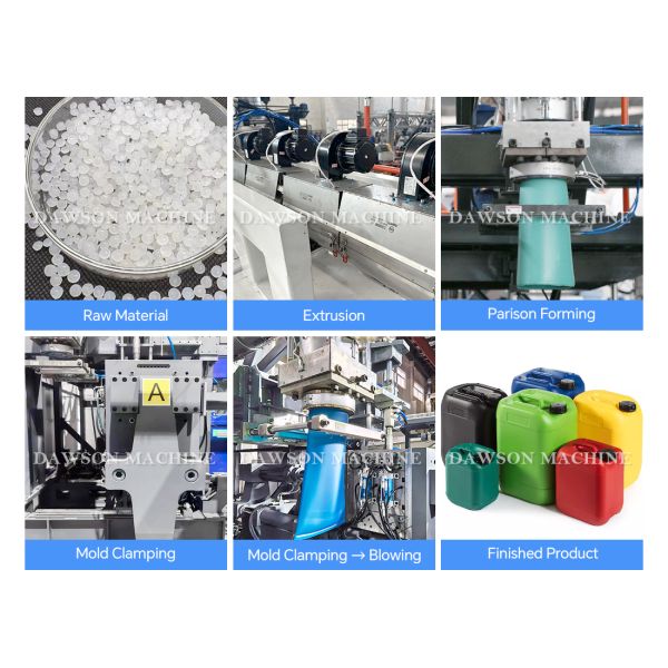 Single Station HDPE Wide Mouth Daily-Use Containers Making Machines Extrusion Blowing Molding Machine