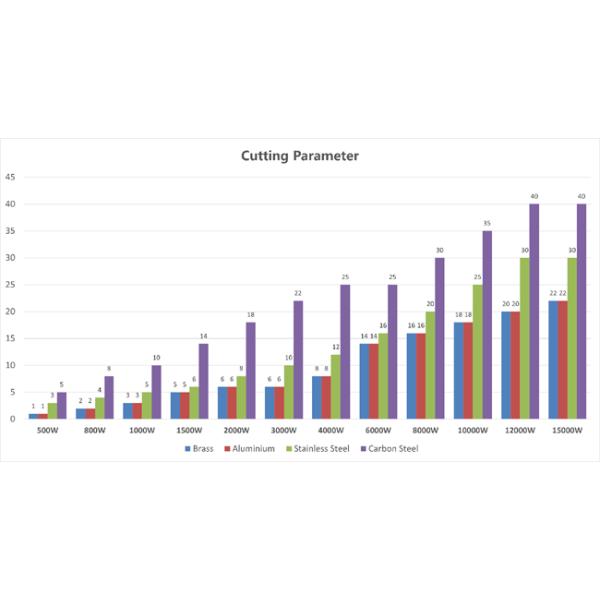 Stainless Steel Small Fiber Laser Cutting Machine Carbon Steel Al Sheet 1500W 1300x900mm