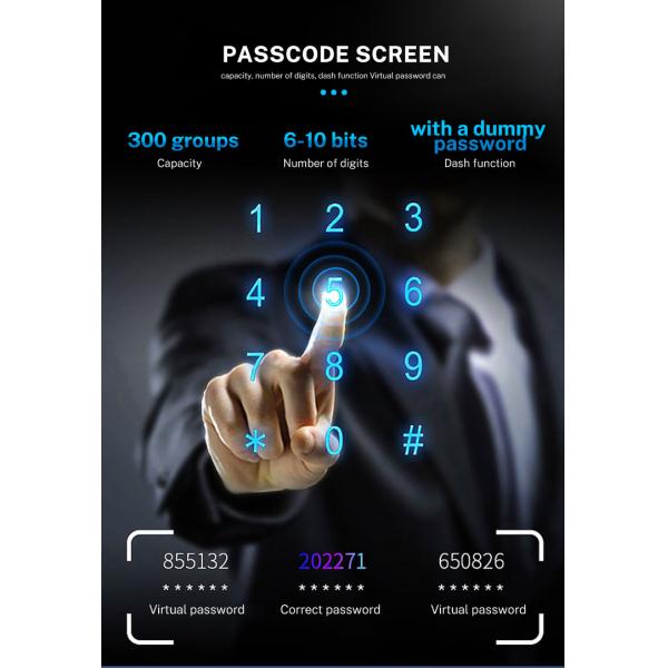 Электронные дверные замки для жилых домов / электронные смарт-замки безопасности