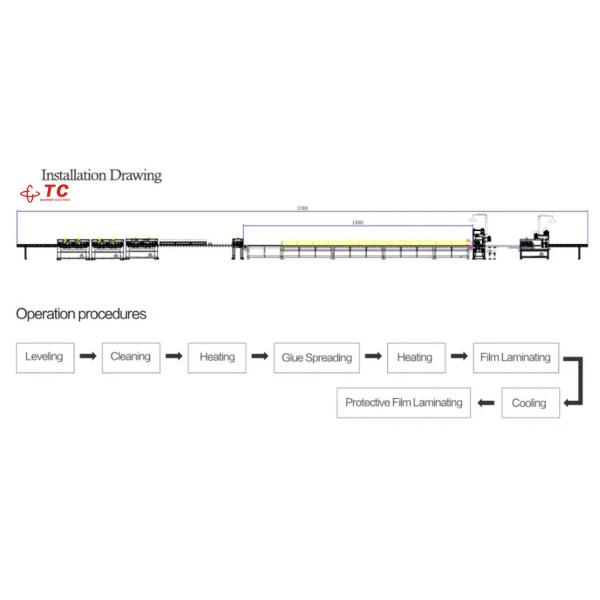 TC Woodworking Machinery PVC Metal Sheet Professional Laminating Machine