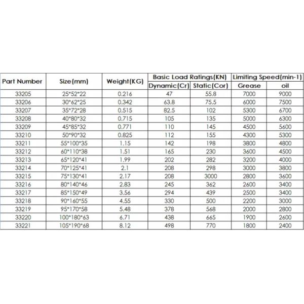 J116 ISUZU Rear Hub Inner Bearing 29587 9-00093083-0 900093083