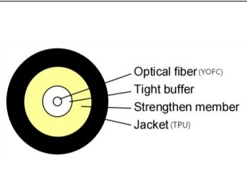 3.0mm TPU 800N Fibra Óptica YOFC GJYFJU-1B6b3