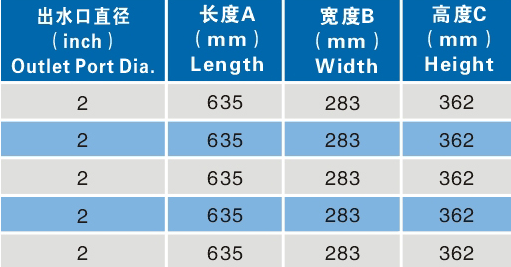 Пластмасса насосы фонтана бассейна 2 дюймов 1ХП