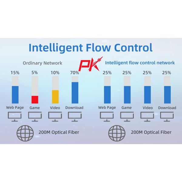 DDR3 8GB Firewall Mini PC Router With Intel Celeron N2830 Fanless Cooling Method