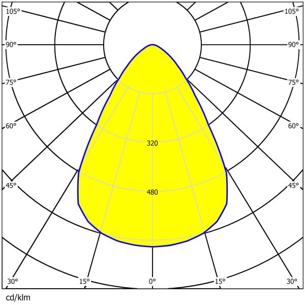 Φ225mm Dimensions 2835 LEDs High Efficient Save Energy Lens For 6 Rings UFO High Bay Lighting