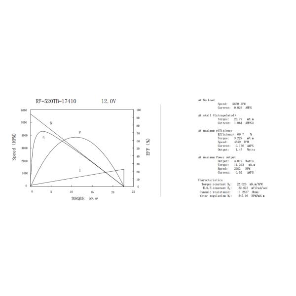 RK-520 12V 5500RPM Motor de corriente continua de alto par 23mm para asiento de baño automático