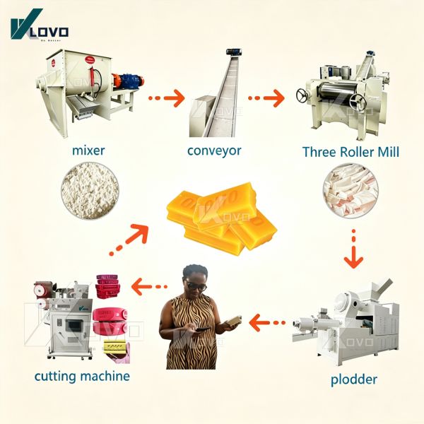 LOVO LOVO-300 Fully Automatic 380V Soap Machine Line for 100-300kg/h Bar Soap Making Easy Operate Small Manufacturing