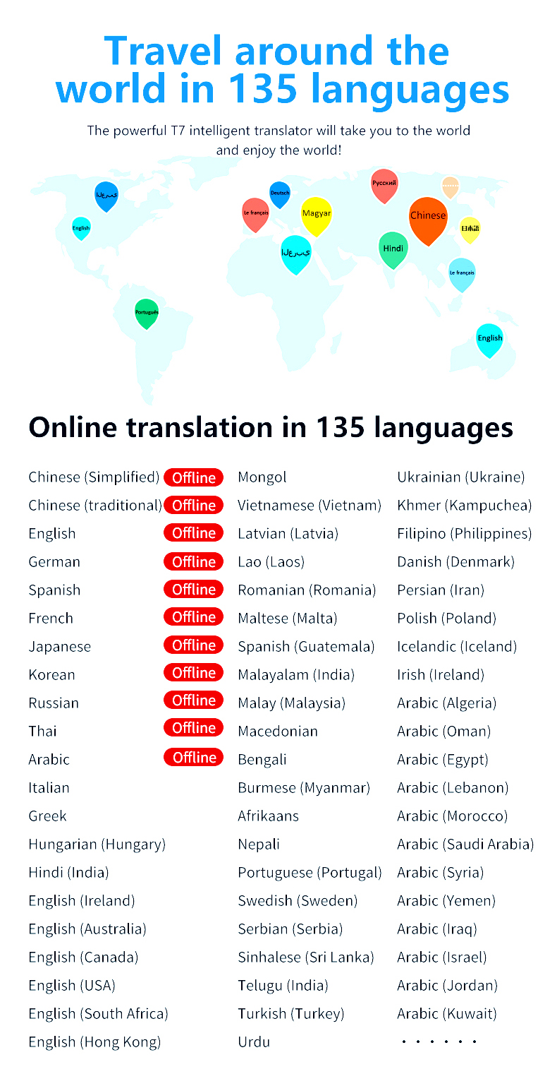 4G Simcard Smart Portable Instant Two Way Language Translator Device Support 138 Languages