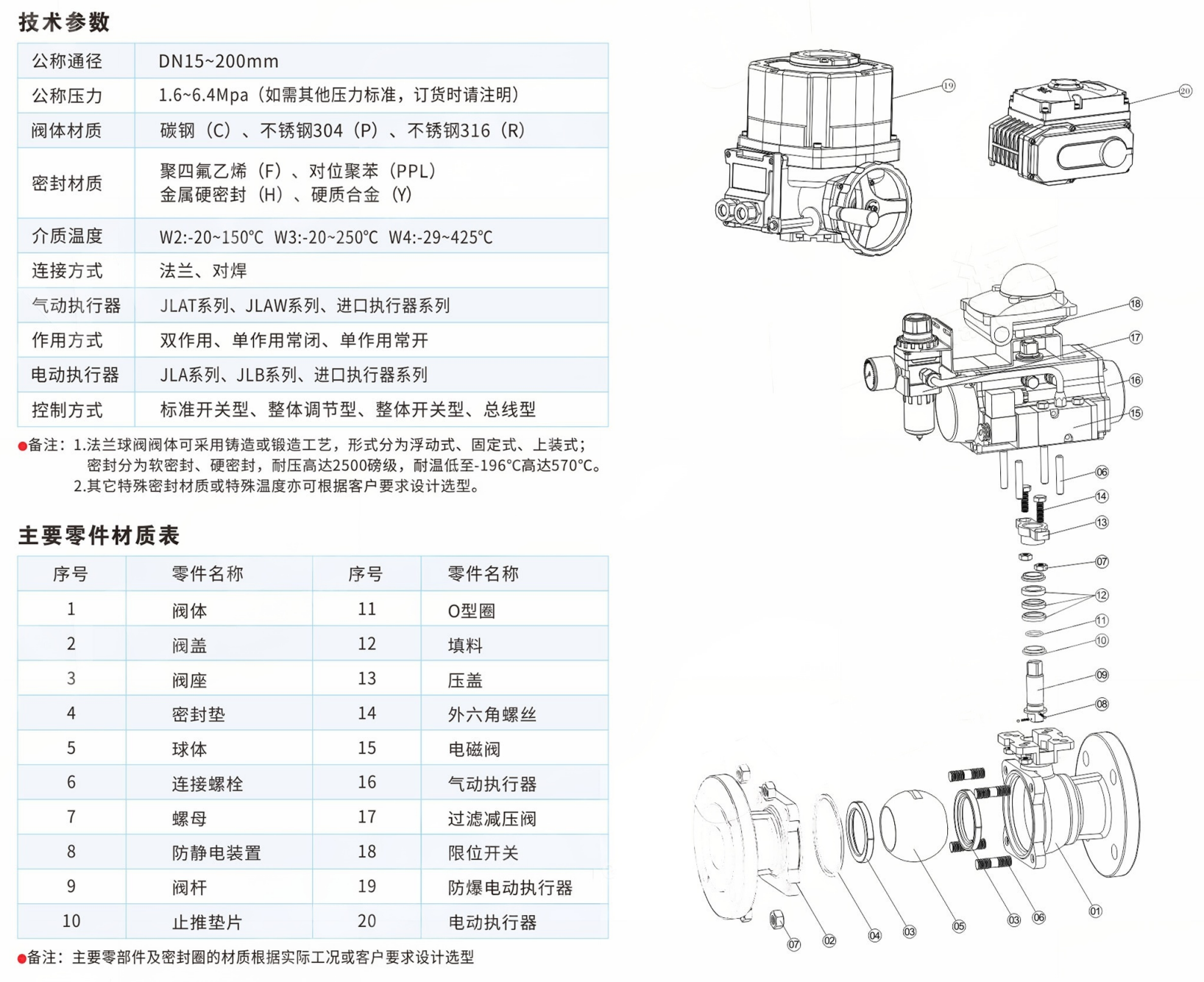 Full-Bore Design Flanged Ball Valve API607 GB/T6899