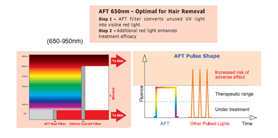 Портативная машина удаления волос SHR личная для системы охлаждения льда обработки женщин