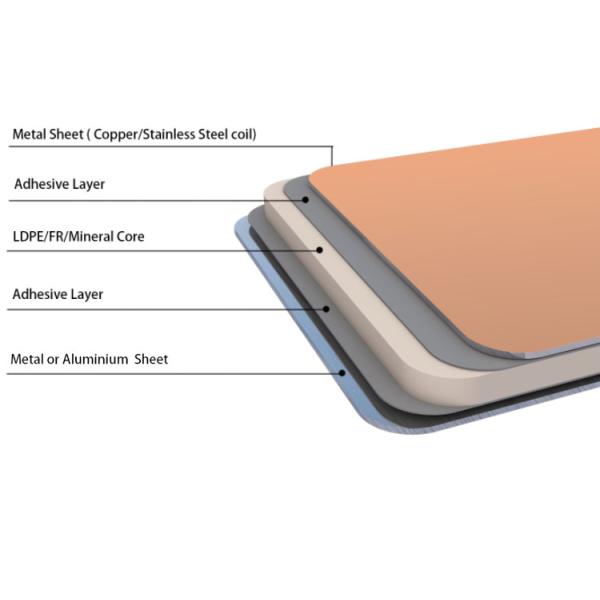 Stainless Steel Metal Composite Wall Panel LDPE Fireproof A2 Non Combustible