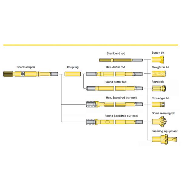 Высококачественное сверло утеса карбида вольфрама буровых наконечников кнопки потока Р32 для минировать