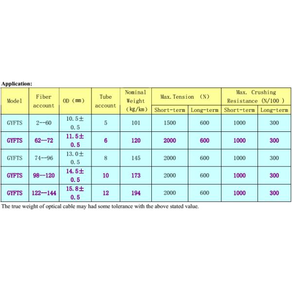 Non Metal Outdoor Fiber Optic Cable , Loose Tube Steel Tape Armoured Cable