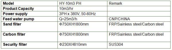 Industrial Granular Activated Carbon Water Filter 50TPD SUS304 Material