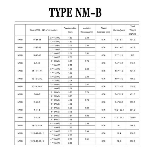 Romex NM-B wire 12/2 housing cable