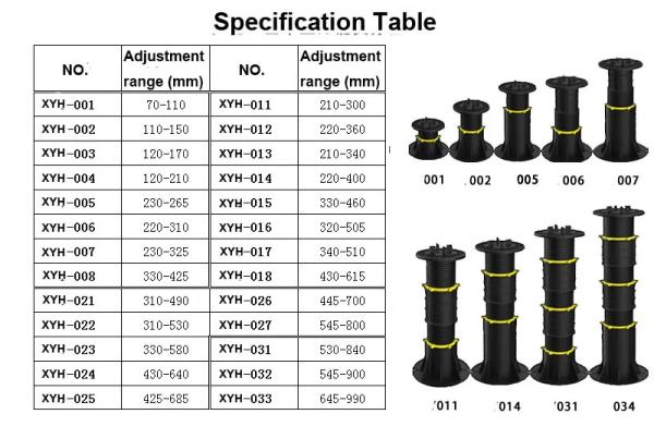 High Durability Adjustable Plastic Pedestal for Heavy- Environments