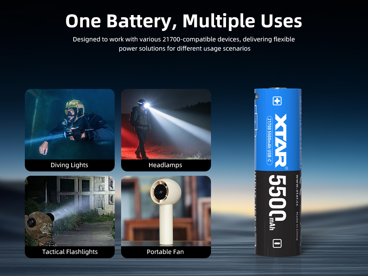 15A High Drain 5500mAh USB C Battery with 500+ Recharge Cycles for Enhanced Device Compatibility
