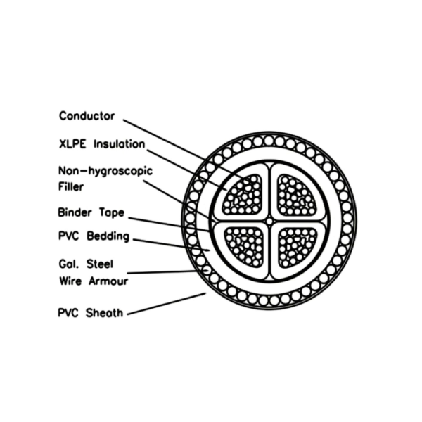 YJV32 3×16+1×6mm2 	XLPE Power Cable Copper Core Power Cable Steel Wire Armored